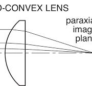 Calcium Fluoride Plano-Convex IR Lens