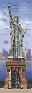 The inside of the statue of liberty is discussed including the iron and steel structure, the manuscript and the old torch that visitors to the monument can observe. Inside The Statue Of Liberty 700x1978 Thingscutinhalfporn