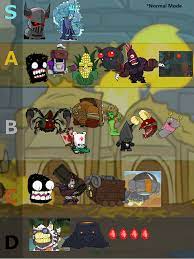 Insane difficulty is required for . I Made A Tier List Based On Boss Difficulty On Normal Mode Castlecrashers