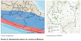 The latest tweets from @sismologicomx Vista De El Terremoto 19s En Morelos La Experiencia Operativa Del Ineel En La Evaluacion Del Riesgo Estructural Salud Publica De Mexico