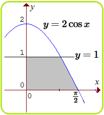 Maybe you would like to learn more about one of these? Kumpulan Soal Integral Seleksi Masuk Ptn Konsep Matematika Koma