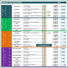 Calculate quick ratio in excel (with excel template) let us now do the same quick ratio example above in excel. Financial Ratio Calculator The Spreadsheet Page
