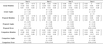 Automatic Calculation Of A Transformation Matrix Between Two Frames Semantic Scholar