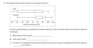 We did not find results for: 2 The Boxplot Below Shows Salaries For Actuaries And Chegg Com