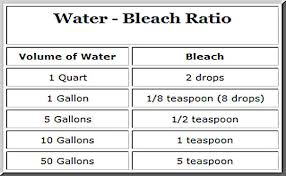 The mixing will be automatic as it fills. Let S Talk Bleach Survival Monkey Forums