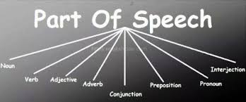 Macam part of speech speech noun (kata benda) part of speech ini digunakan untuk menamai orang, benda, hewan, tempat, dan konsep abstrak. Pengertian Parts Of Speech Jenis Contoh Kalimat