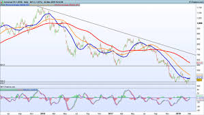 Earnings Look Ahead Rolls Royce Premier Oil Inmarsat Ig Ae