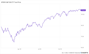 2020 stock market crash, also referred to as black monday, refers to a global stock market crash that occurred on march 9th, 2020. Is The Stock Market Overheated Like 1999 Points And Figures