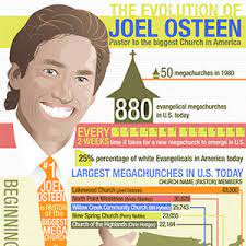 As a successful author, osteen makes his money mostly from his he also makes appearances on several tv and radio shows and charges for public speaking. The Evolution Of Joel Osteen Pastor Of The Biggest Church In America Online Christian Colleges