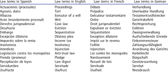 Is black english a dialect or a language? Spanish Translation Of Law Terms In Different Languages Download Scientific Diagram