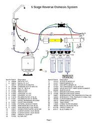 Water quality concerns are quickly becoming more of a focus. Watts Premier 5sv 5 Stage Reverse Osmosis System 500032 Kush And Kind