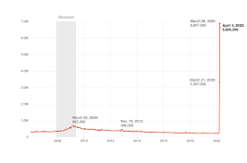 The coronavirus, aid, relief and economic security (cares) act has adjusted 401 (k) loan limits up to $100,000 or 100% of a participant's account balance that is vested, whichever is lower. Cares Act 2 Passed 401k