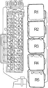Each nissan quest repair manual contains the detailed description of works and all necessary repair diagrams. Nissan Quest 1996 1998 Fuse Diagram Fusecheck Com