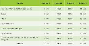 Solat sunat tasbih ini telah diajarkan. Kelebihan Dan Fadhilat Solat Sunat Tasbih