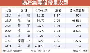 Corruption of medieval 是物 (mc d͡ʑiᴇx mɨut̚, why) (yuan et al., 1996: é´»æµ·é›†åœ˜è‚¡ç•°è»çªèµ·äººæ°£æŒ‡æ¨™ è­‰åˆ¸ æ¬Šè­‰ å·¥å•†æ™‚å ±