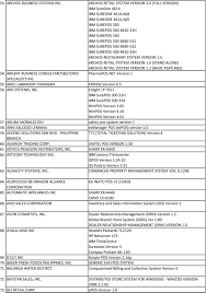Company profile for dragon alliance sdn. List Of Accredited Crm Pos Sales Receipting Software As Of April 21 Pdf Free Download