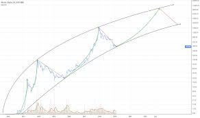 Cependant, la valeur du bitcoin en dollars a au cours de cette période touché un sommet vers 1300 dollar, et un creux vers 170 dollars. Btcusd Graphique Et Prix Bitcoin Tradingview