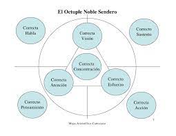 We did not find results for: Ley Cosmik Tips Y Mas El Octuple Noble Sendero El Camino Del Dharma