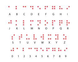 Braille is a tactile writing system used by people who are visually impaired. Free Vector Braille Alphabet Code System With Numbers Braille Alphabet For The Blind In Latin
