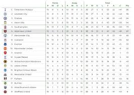 99 likes · 1 talking about this. Liverpool Predicted Failure To Maintain The Premier League Title World Today News