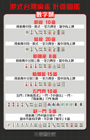 The site owner hides the web page description. æ¸¯å¼å°ç£éº»é›€æ–°å¹´å¿…è£appè¨ˆç•ª å¯¦æˆ°è¦å‰‡ è¨ˆç•ªå°ç…§åœ– ä¸€æ–‡å­¸æ›‰ é¦™æ¸¯01 éŠæˆ²å‹•æ¼«