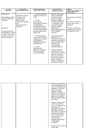 Nursing care planning for patients with copd involves the introduction of a treatment regimen to relieve symptoms and prevent complications. Nursing Care Plan Copd Respiratory Tract Breathing