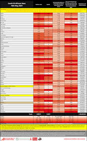 Modern farmhouse paint colors tend to be a neutral canvas for flea market finds and family treasures. Coronavirus Disease Covid 19 Scorecard For Africa 2020 Accountability International