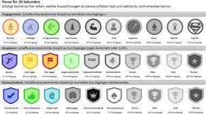 Achievement not unlocking how to unlock all achievements; Achievement Unlocked The Impact Of Digital Achievements As A Gamification Element On Motivation And Performance Sciencedirect