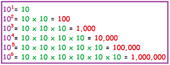 identifying powers of 10 lesson for kids study com