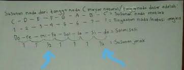 We did not find results for: Nada Re Mi Memiliki Jarak Jawabanku Id