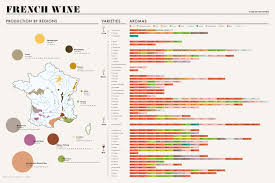 french wine visual ly