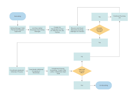 Easy Flowchart Maker Free Online Flow Chart Creator Software
