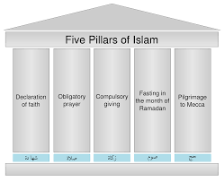 What are the 5 basic prayer. Five Pillars Of Islam Wikipedia