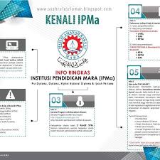 Cara menyemai biji benih menggunakan span; Kenali Kptm Kolej Poly Tech Mara Batu Pahat Official Facebook
