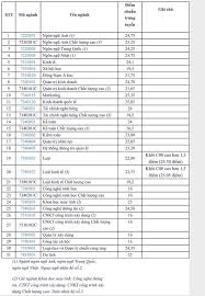 Điểm chuẩn đại học giao thông vận tải tp hcm 2020. Ä'iá»ƒm Chuáº©n Ä'áº¡i Há»c Má»Ÿ Tphcm NÄƒm 2020 Tin Tá»©c Má»›i Nháº¥t 24h Ä'á»c Bao Lao Ä'á»™ng Online Laodong Vn