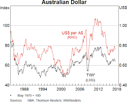 expert conversion chart australian dollars to indonesian