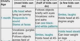 baby milestone chart 1 6 months daily info of parenthood