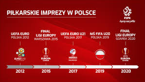 Liga europy 2021/202 2 to 51. Liga Europy Uefa 2019 2020 Liga Europy Faza Grupowa