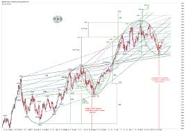 Then we move to the gold chart to assess the longer term cup and handle pattern. Jesse S Cafe Americain Blog Gold Cup And Handle From The Prior Leg Of The Bull Market Talkmarkets