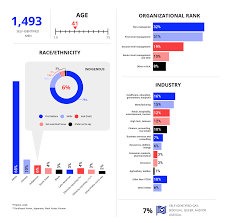 The last 60+ years have seen the numbers of women in the workplace increase hugely since they entered the economic. Interrupting Sexism At Work What Drives Men To Respond Directly Or Do Nothing Report Catalyst