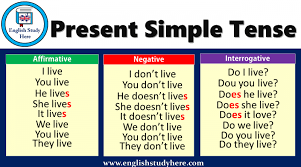 Tenses Archives Page 2 Of 5 English Study Here English Study Simple Past Tense English Past Tense
