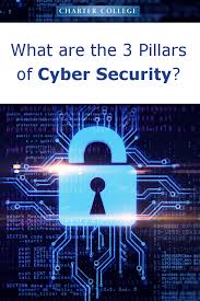 What Are The 3 Pillars Of Cyber Security Cyber Security Cyber Cyber Threat