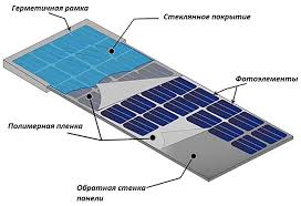 Kupit Solnechnye Batarei Po Nizkim Cenam V Moskve Dopolnitelnye Moduli I Komplekty Nedorogo Ecomotors Prodazha Komplektuyushih Dlya Energetiki