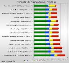 C may refer to any of the following: Cpu Cooler Roundup