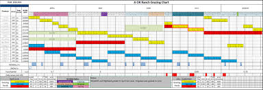 Why You Should Switch To A Digital Grazing Chart Maiagrazing