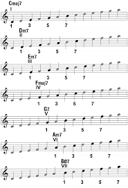 jazz scales for improvising