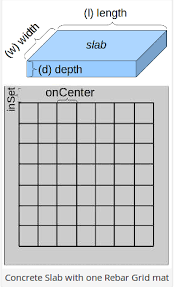 Maybe you would like to learn more about one of these? Slab Weight