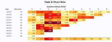 Fit Christoph Janzs Cohort Analysis To Your Data In Less