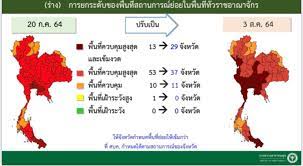 จะมีการขยายเวลา ล็อกดาวน์ พื้นที่ 13 จังหวัดสีแดงเข้ม ไม่มีกำหนด ขณะที่สธ.ยังไม่เสนอแนวทางปฏิบัติเปิดร้านอาหาร. Khxl0kk9t81wnm