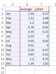 Precipitation Report With Line Chart Middle School